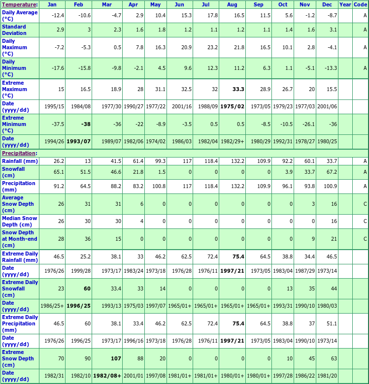 St Pierre De Broughton Climate Data Chart